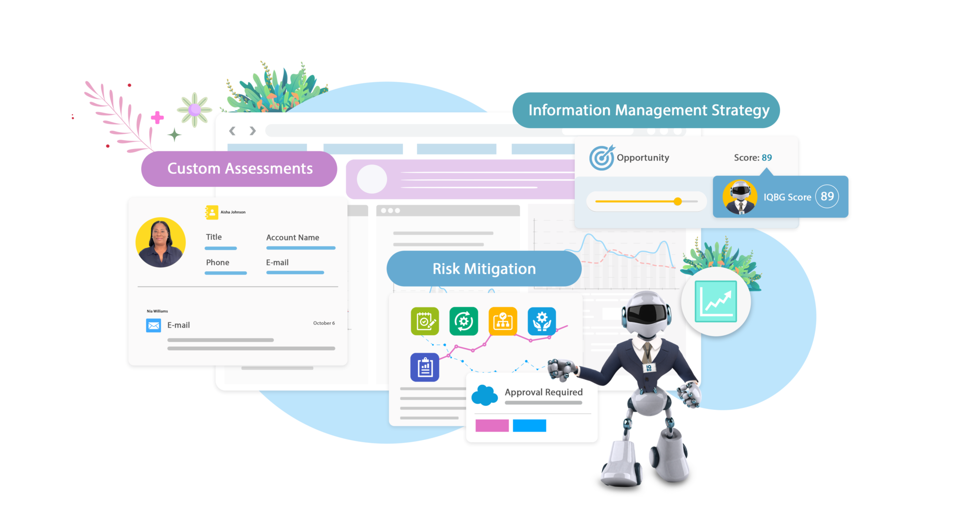 IQBG Risk Management