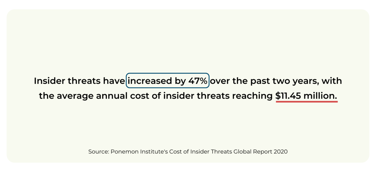 Insider threats